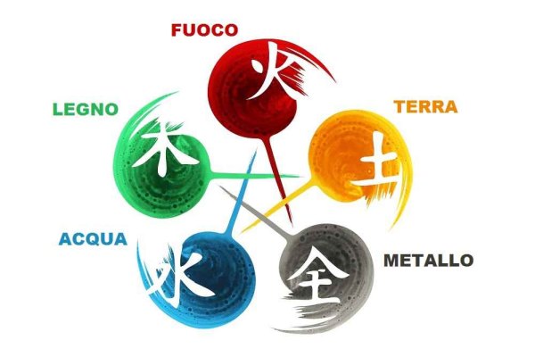 novembre 2023(ore 9:00/13:00 14:00/16:00)BIRAGO (MB)Seminario